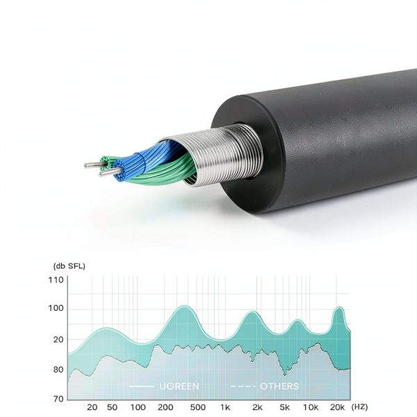 UGREEN 3.5mm Audio Splitter for Headphones-7