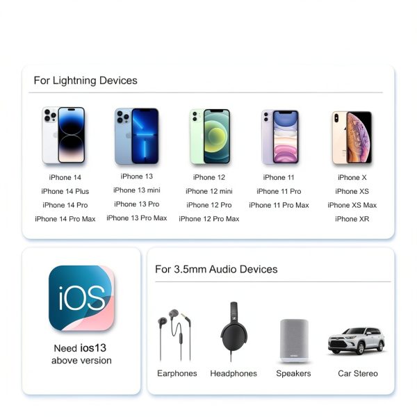 Lightning to 3.5mm Adapter sampop Durable iPhone-5